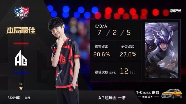 不仅限于比