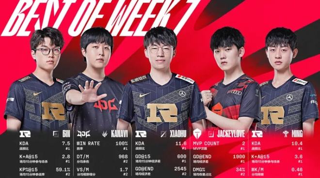 赛季以来辛 赛季以来辛